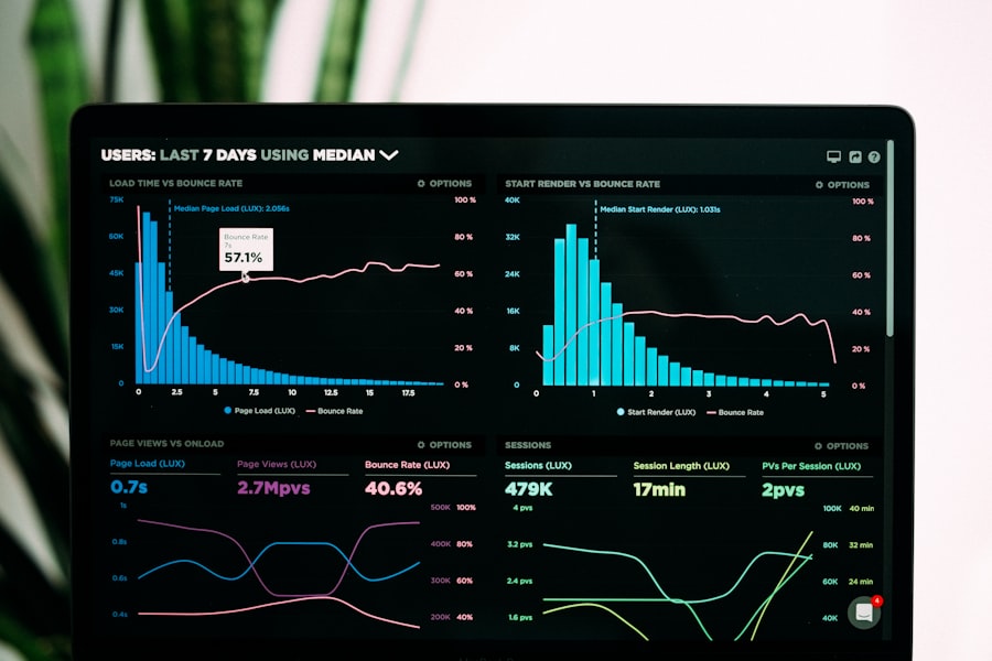 Growth and market reach